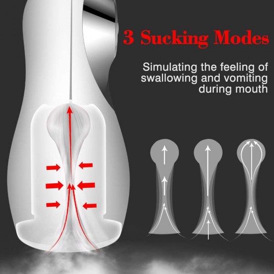 Vibrating Automatic Oral Masturbator 3 Clamping Sucking Modes 10 Vibration